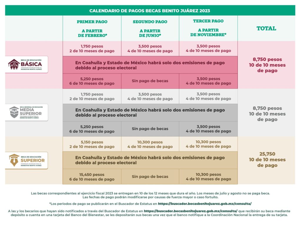 Calendario de Becas