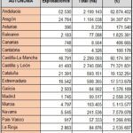 Cómo consultar la lista de beneficiarios