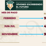 Cómo inscribirse a la beca Jóvenes Escribiendo el Futuro 2024
