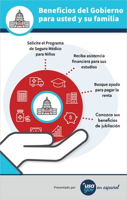 Cómo saber si tengo alguna ayuda por parte del gobierno