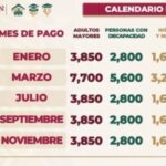 Cómo saber si ya estoy dado de alta en el programa Bienestar