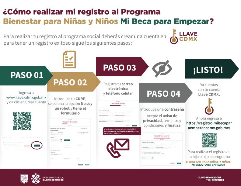 Cómo saber si ya se actualizaron los datos de Mi Beca para Empezar