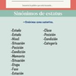 ¿Cuál es el sinónimo de estatus?
