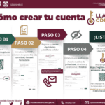 ¿Cuál es la fecha límite para actualizar datos de Mi Beca para Empezar?