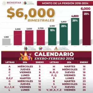 ¿Cuál es la línea de Bienestar 2024?