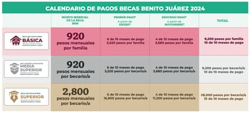 ¿Cuál es la página de Becas Benito Juárez 2024?