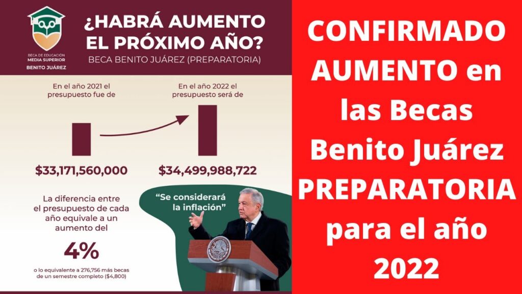 ¿Cuándo aumentará la beca Benito Juárez?