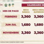 ¿Cuándo depositan la beca Benito Juárez de enero y febrero?
