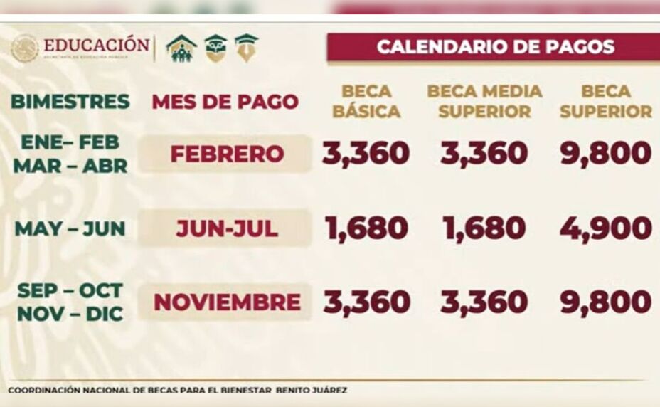 ¿Cuándo depositan la beca Benito Juárez de enero y febrero?