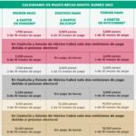 ¿Cuándo depositan la beca Benito Juárez en septiembre de 2024? ¿Cuándo depositan la beca Benito Juárez en septiembre de 2024?