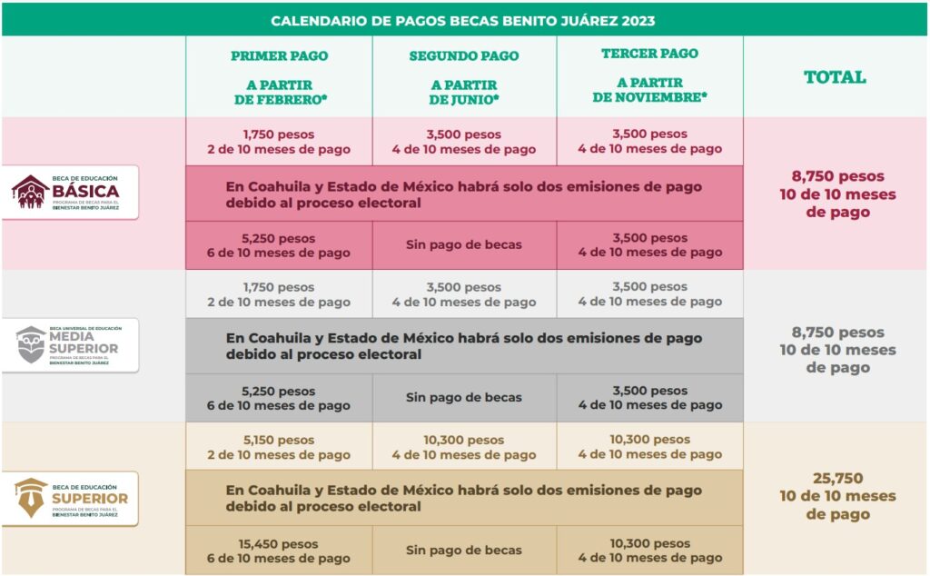 ¿Cuándo depositan la beca Benito Juárez en septiembre de 2024? ¿Cuándo depositan la beca Benito Juárez en septiembre de 2024?