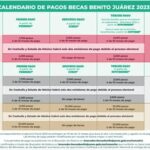 ¿Cuándo llega la beca Benito Juárez 2024, bachillerato? ¿Cuándo llega la beca Benito Juárez 2024, bachillerato?