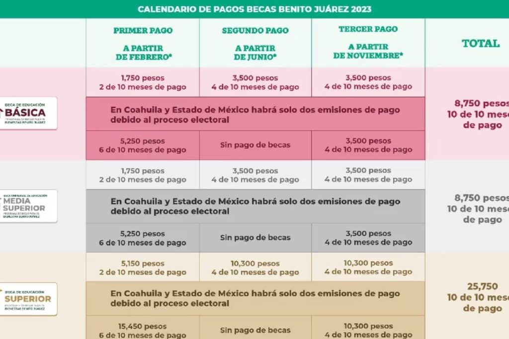 ¿Cuándo pagan las becas del bachillerato?
