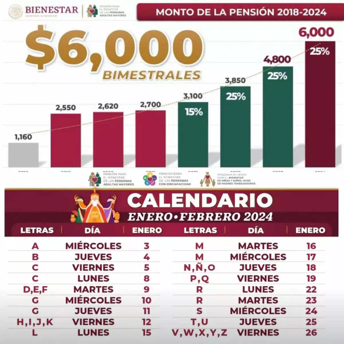 ¿Cuándo pagarán el apoyo de Bienestar 2024?