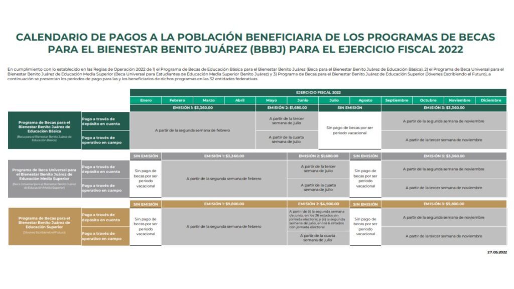 ¿Cuándo se cobra la beca de estudios?