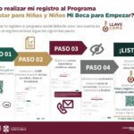 ¿Cuándo se hace el registro para mi beca?