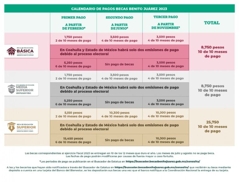 ¿Cuánto aumentará la beca Benito Juárez 2024 para primaria? ¿Cuánto aumentará la beca Benito Juárez 2024 para primaria?