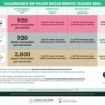 Cuánto dinero da la beca Benito Juárez 2024 Cuánto dinero da la beca Benito Juárez 2024