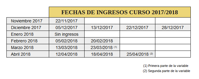 ¿Cuánto dinero te dan en las becas de bachillerato? ¿Cuánto dinero te dan en las becas de bachillerato?