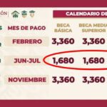 ¿Cuánto es el pago de Becas Benito Juárez? ¿Cuánto es el pago de Becas Benito Juárez?