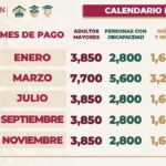 Cuánto es el próximo pago de Bienestar