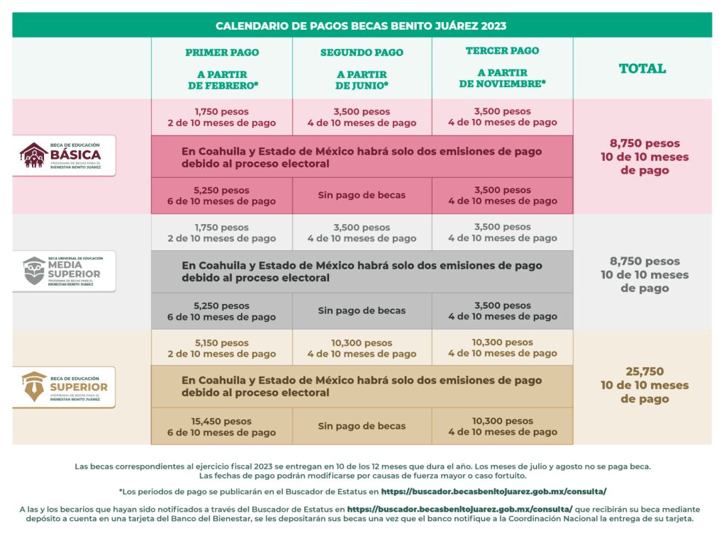 ¿Cuánto es la beca Benito Juárez para bachillerato? ¿Cuánto es la beca Benito Juárez para bachillerato?