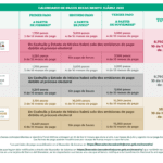¿Cuánto es la beca Benito Juárez para bachillerato?