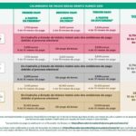 ¿Cuánto tardan en dar respuesta de las Becas Benito Juárez? ¿Cuánto tardan en dar respuesta de las Becas Benito Juárez?