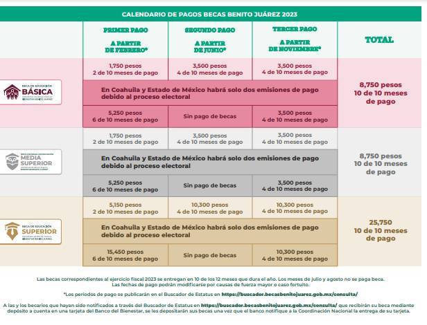 ¿Cuánto tardan en dar respuesta de las Becas Benito Juárez? ¿Cuánto tardan en dar respuesta de las Becas Benito Juárez?