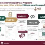 ¿Cuánto tiempo tengo para retirar el dinero de la beca?