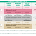 ¿Cuánto van a recibir los alumnos de preparatoria?