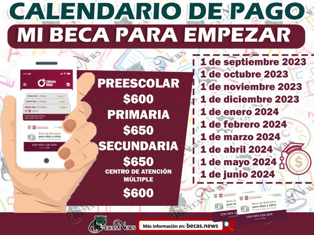 ¿Cuántos días tengo para retirar mi beca 2024?