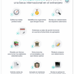 Dónde conseguir becas