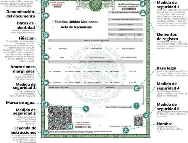 ¿Qué acta de nacimiento es válida para la beca Benito Juárez?