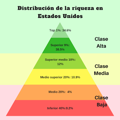 ¿Qué es el estatus y sus tipos?