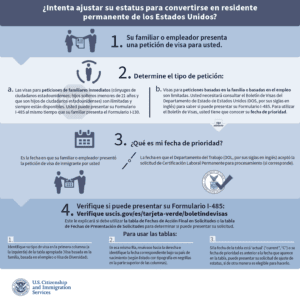 ¿Qué es una solicitud de estatus?