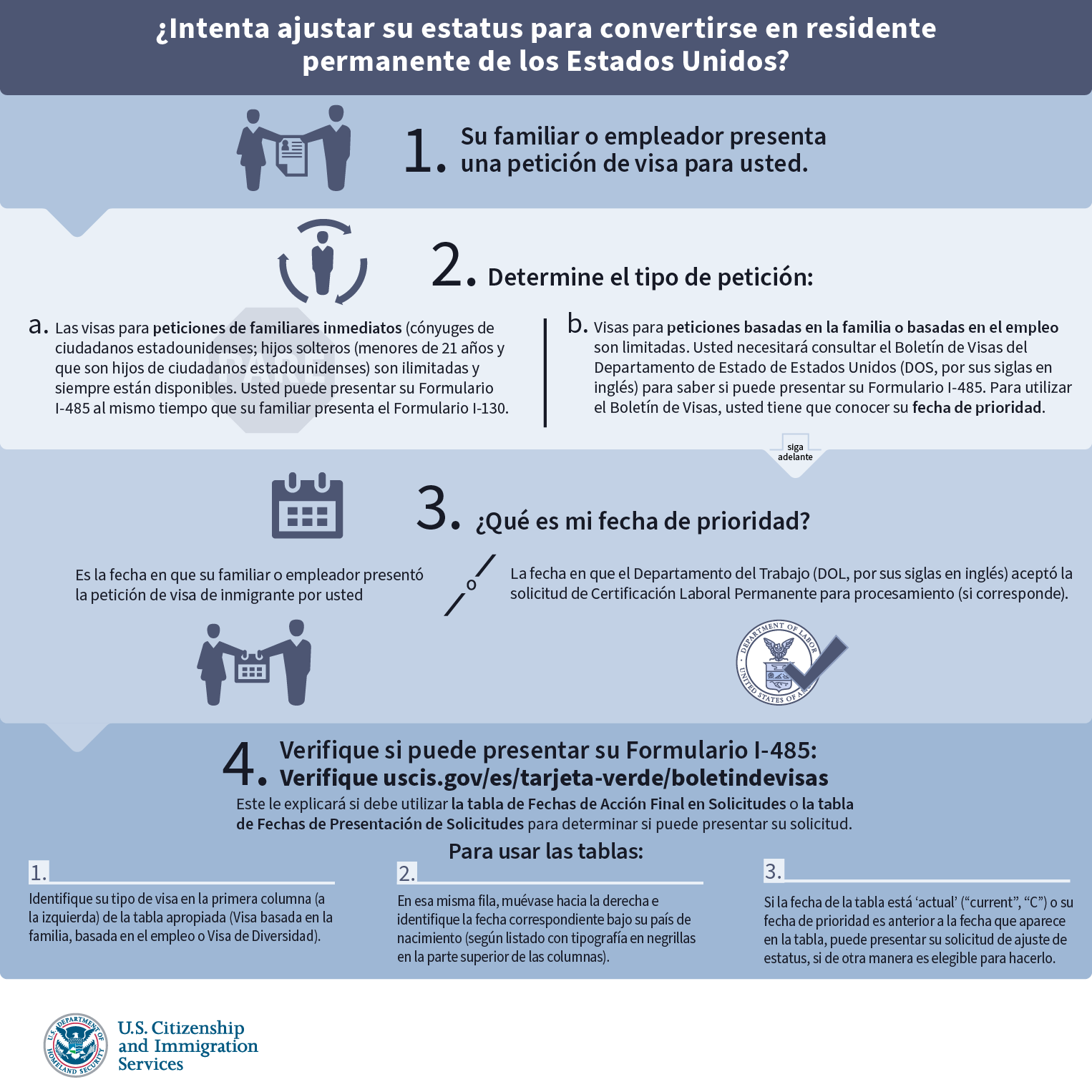 ¿Qué es una solicitud de estatus?