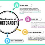 Becas de doctorado y financiamiento