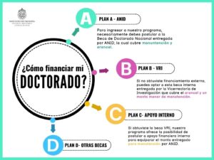 Becas de doctorado y financiamiento